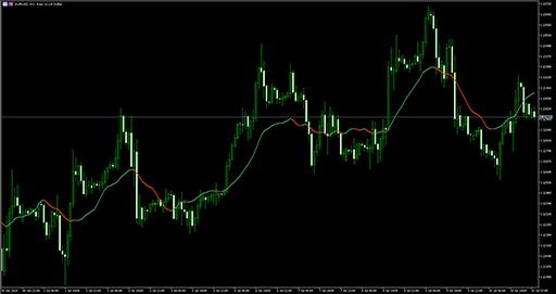 RMA (mtf)の表示画像